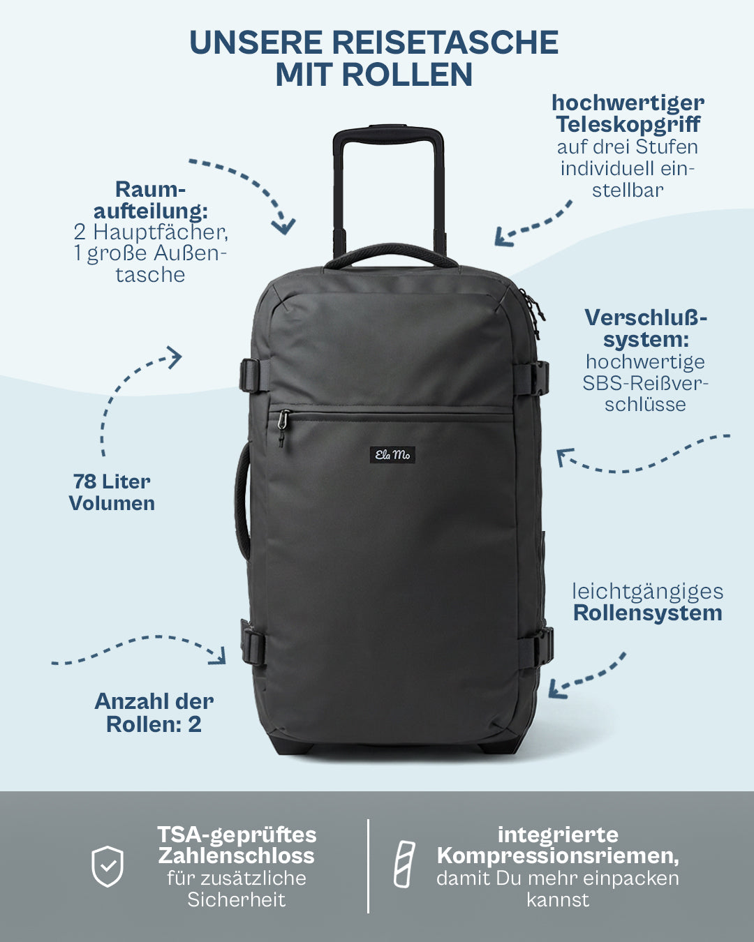 Ela Mo™ Reisetasche mit Rollen 78 Liter | Coated Edition Slate